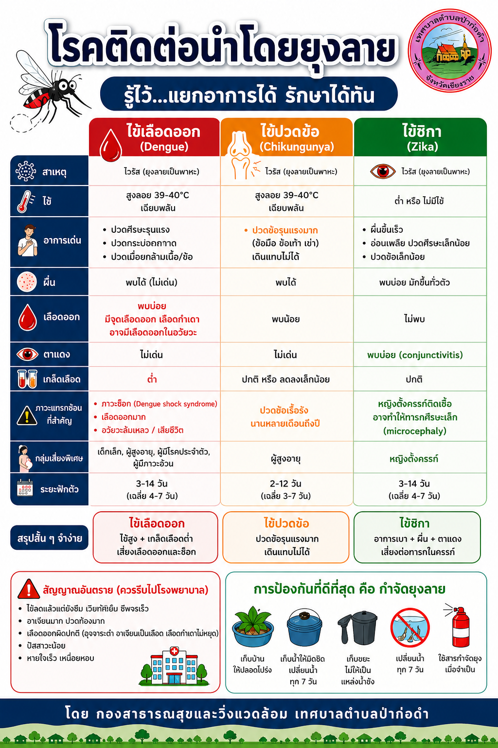 เทศบาลตำบลป่าก่อดำ
